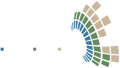 Unternehmerrunde Reutlingen | Eningen